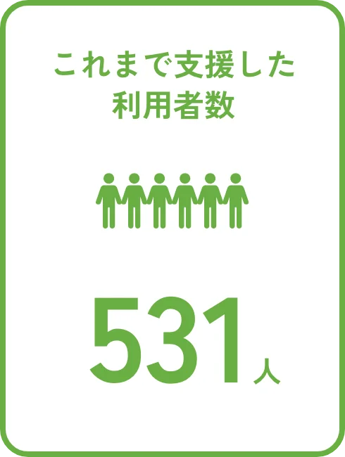 これまで支援した利用者数